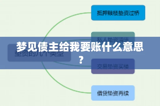 梦见债主给我要账什么意思？