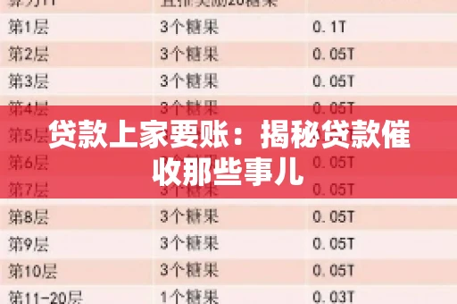 贷款上家要账：揭秘贷款催收那些事儿